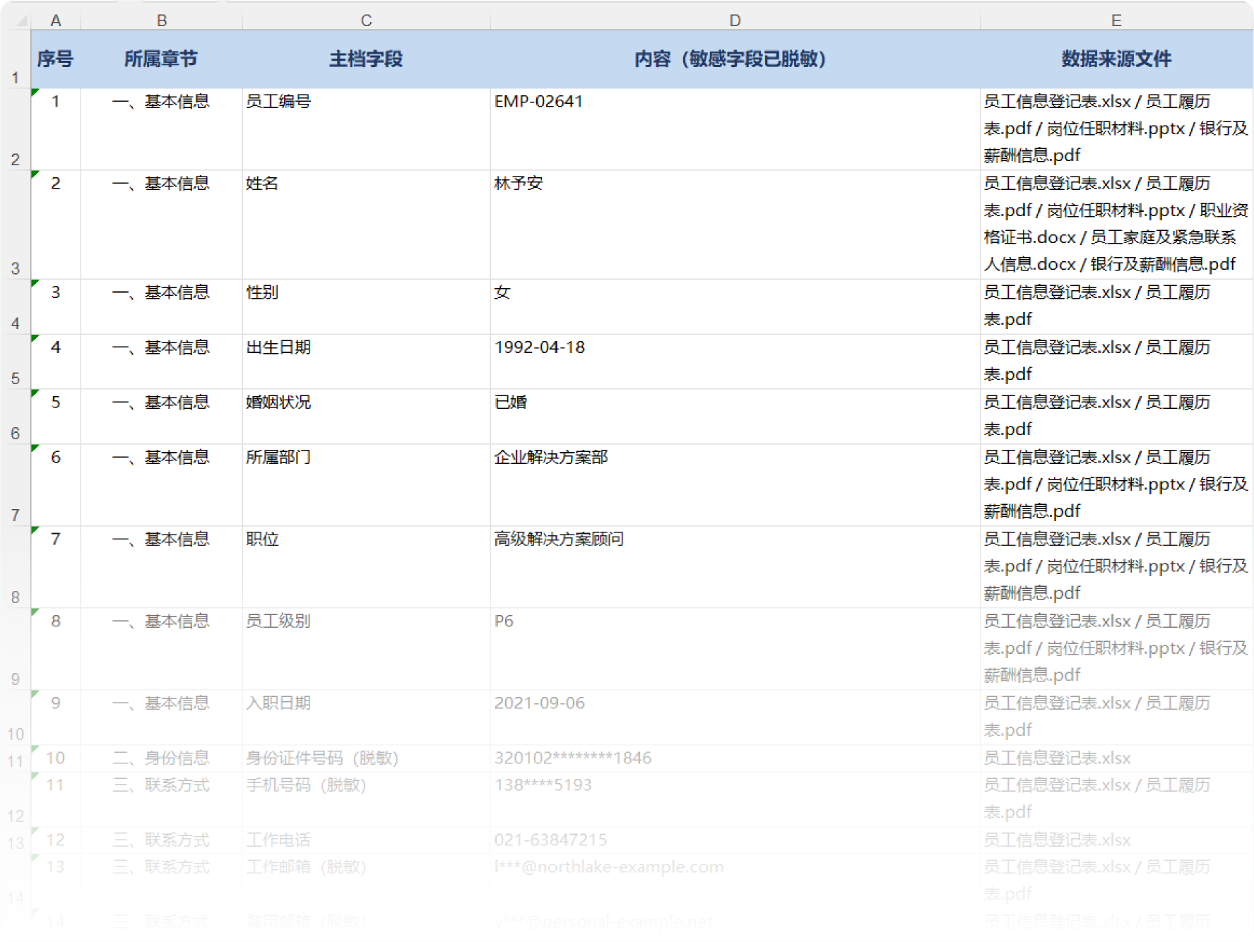 员工档案结构化清单